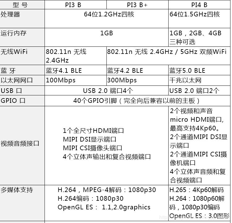 pi4比较